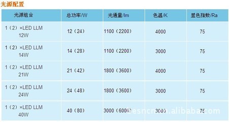 品牌庭院灯价格_品牌庭院灯厂家_世界工厂网产品信息库